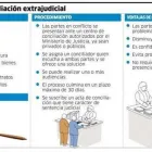 La imagen 5 de la Empresa CENTRO DE CONCILIACIÓN EXTRAJUDICIAL Y ARBITRAJE RENACE SURQUILLO Abogado generalista en Surquillo LAM