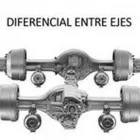 La imagen 2 de la Empresa CEO PACÍFICO Escuela para camiones en Lima LAM