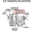 La imagen 3 de la Empresa CEO PACÍFICO Escuela para camiones en Lima LAM