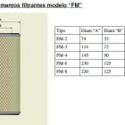 La imagen 6 de la Empresa FILTROS SANTA ROSA S.A.C. Proveedor de maquinaria industrial en Lima LAM