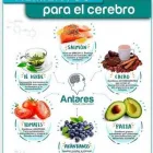 La imagen 1 de la Empresa NUTRIX SANDRA Medicina bariátrica en Lima LAM