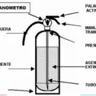 La imagen 1 de la Empresa R&K EXTINGUIDORES Proveedor de sistemas de protección contra incendios en Arequipa ARE