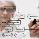 La imagen 9 de la Empresa SEIGO DISEÑO Y CONSTRUCCIÓN Contratista General en Trujillo LAL