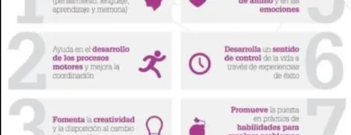 La imagen 4 de la Empresa ANTIESTRES RELAJACIÓN FISICO MENTAL Terapia Ocupacional en Lima LAM