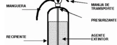 La imagen 1 de la Empresa R&K EXTINGUIDORES Proveedor de sistemas de protección contra incendios en Arequipa ARE