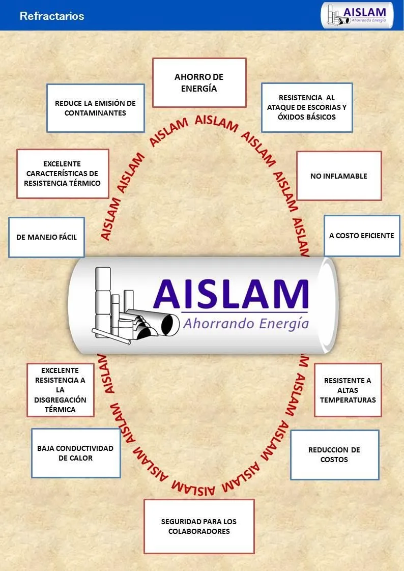 La imagen 2 de la Empresa AISLAM
